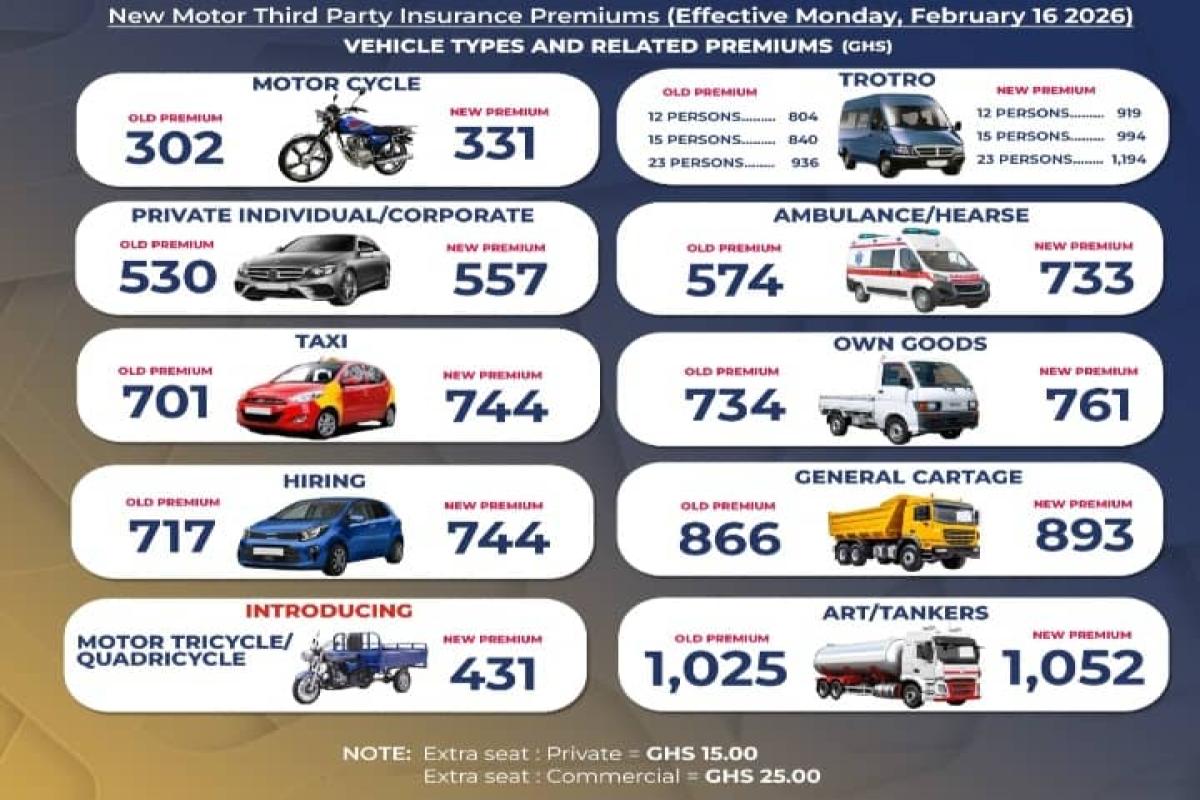 Motor Insurance Premiums Adjusted Effective 16 February 2026