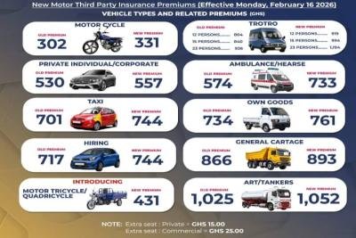 Motor Insurance Premiums Adjusted Effective 16 February 2026