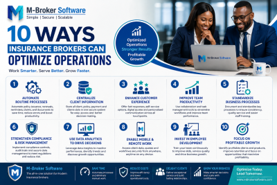 10 Ways Insurance Brokers Can Optimize Operations for Growth and Profitability
